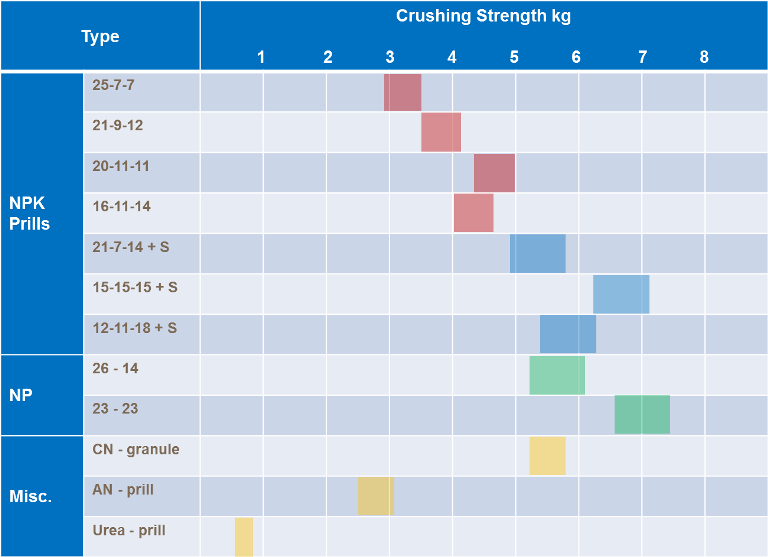 Cigarette Strength Colour Chart