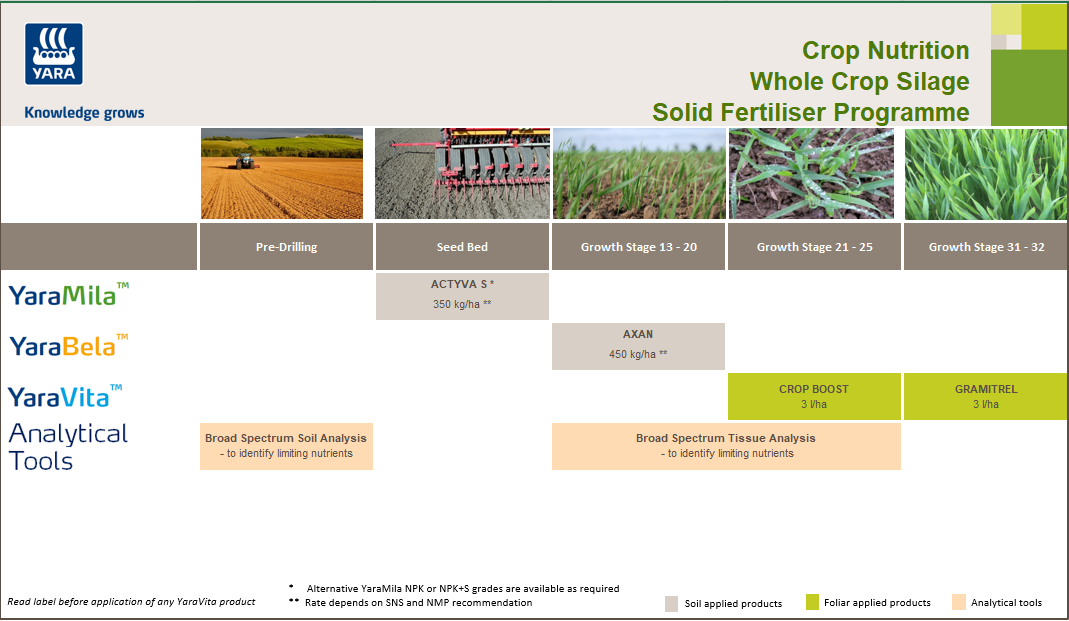 Whole Crop Silage Fertiliser Programme
